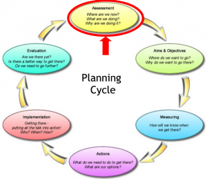 Planning Cycle1